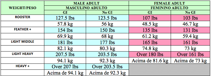 59.4 kg outlet in pounds